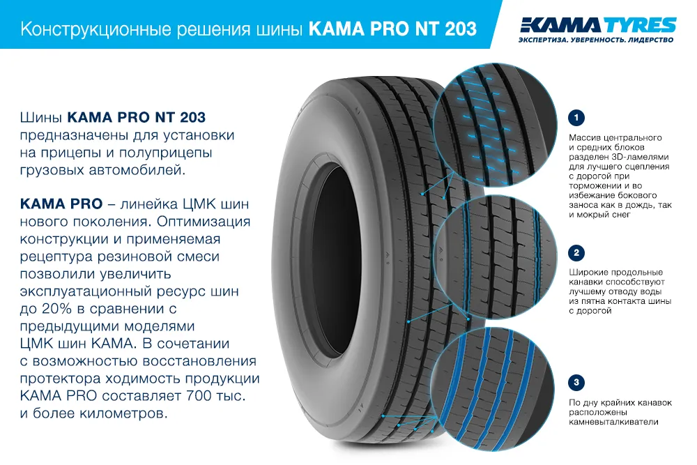 ЦМК шины KAMA PRO NT 203  в Сосновке